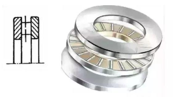 法兰轴承的特点及用途,宁夏国内精密直线轴承特点