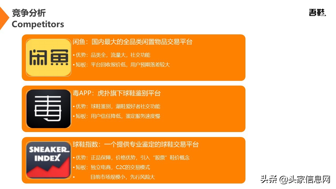 高级球鞋二手交易平台商业计划书PPT范文解析，附bp案例​