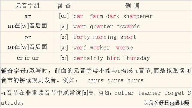 小学生英语音标入门教程,超有效小学生英语音标入门