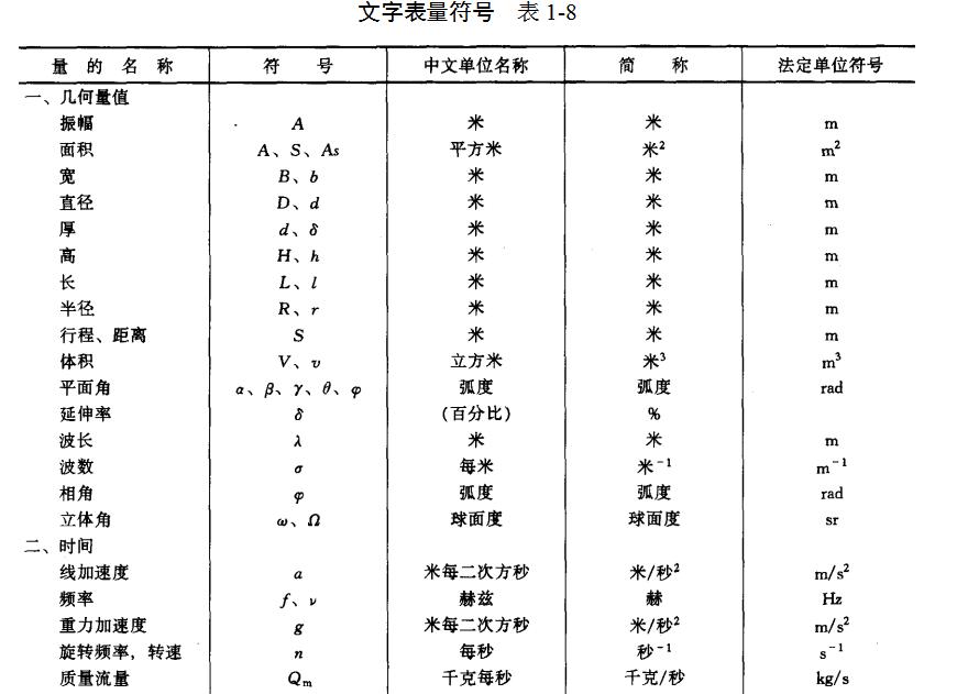 施工图符号代号大全,卫生间施工图纸符号大全解释