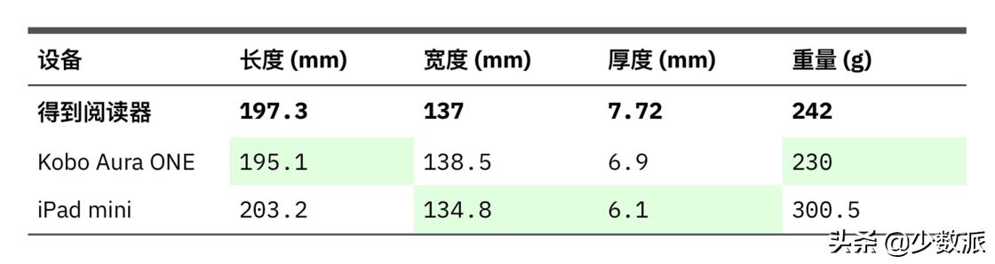 有没有和kindle一样的阅读器,kindle阅读器怎么样