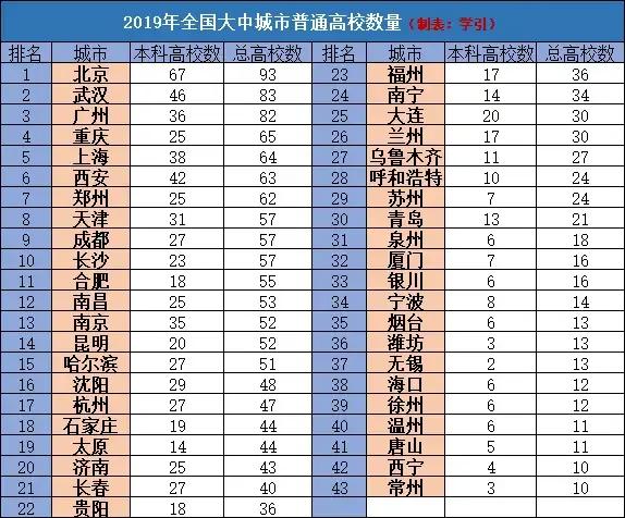 武汉工资这么低怎么生存下去,武汉工资不高