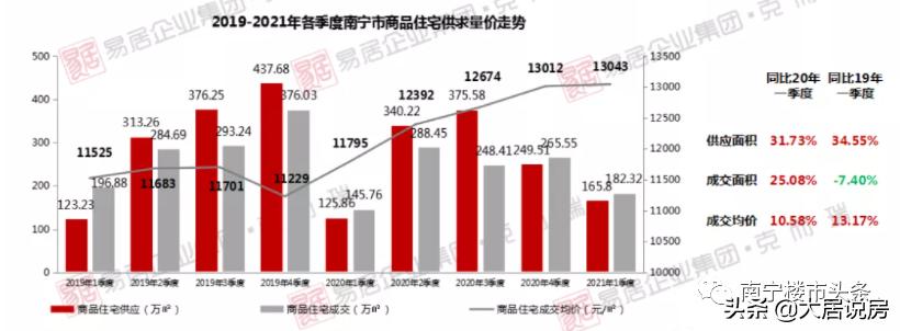 二中新民校区扩建;南宁房价全国排名第42位!厢竹大道新添立交