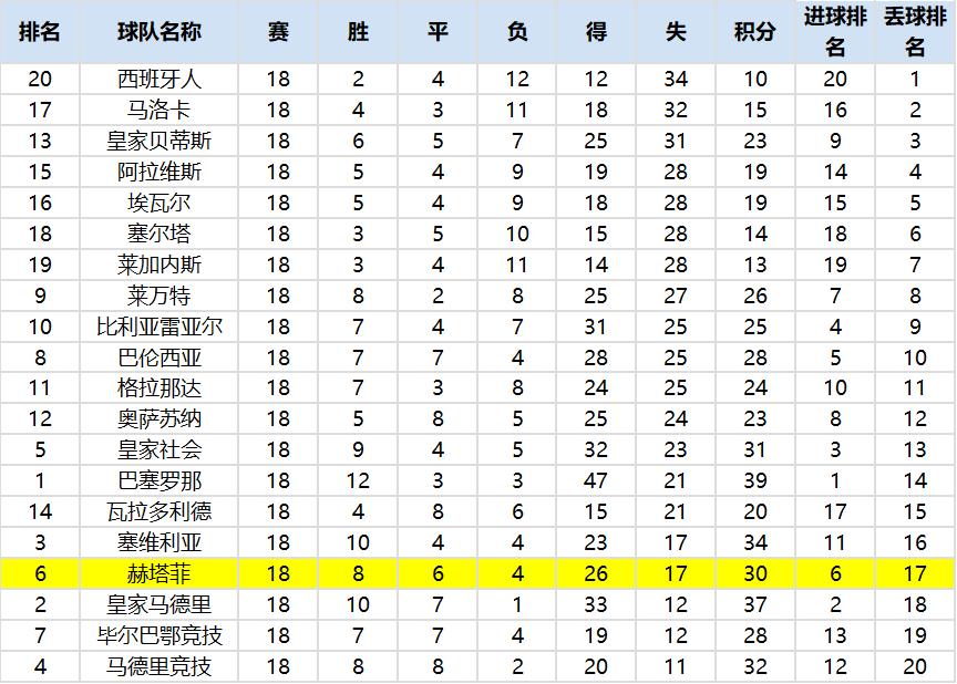 复盘经典球局,复盘皇马