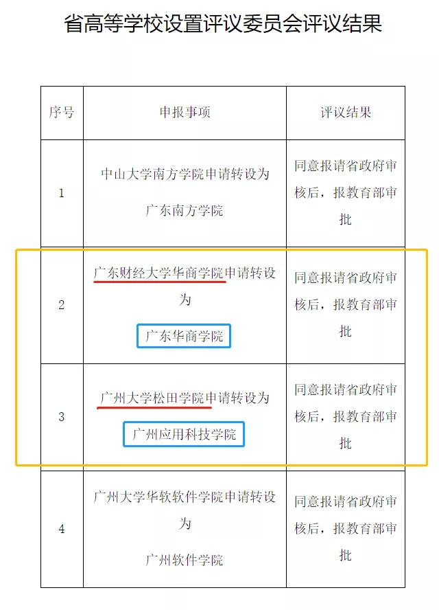 澧炲煄浜屾湰鐙珛瀛﹂櫌,鍗庡崡甯堣寖澶у澧炲煄瀛﹂櫌鐙珛瀛﹂櫌