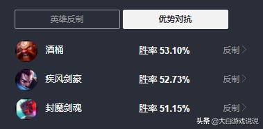分析鳄鱼上单最怕什么英雄,鳄鱼指标详解