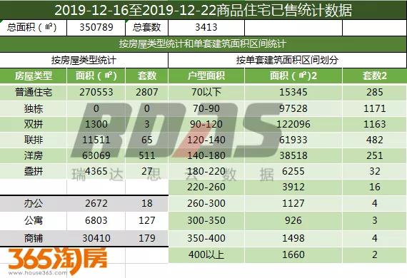 沈阳楼市销量3月第一周,沈阳房产销量第一季度