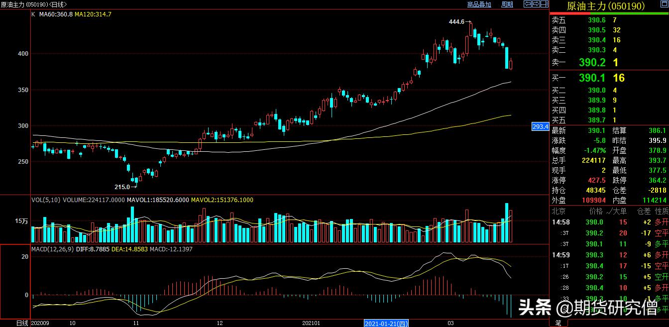 财经科普视频,财经期货知识