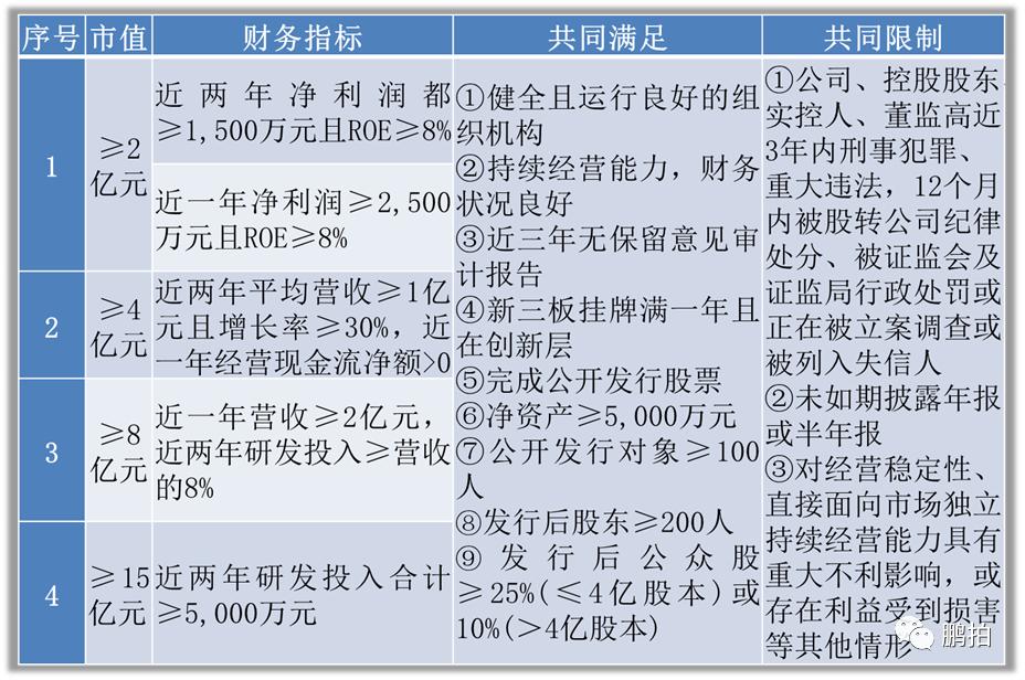 北交所新股上市首日临停规则,北交所第二批上市名单和时间