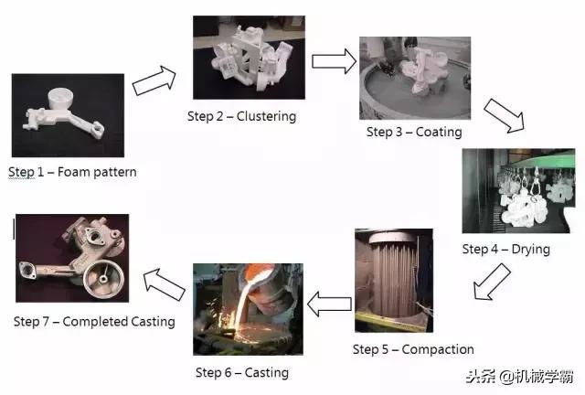 1文看懂金属材料成型工艺,金属成形工艺