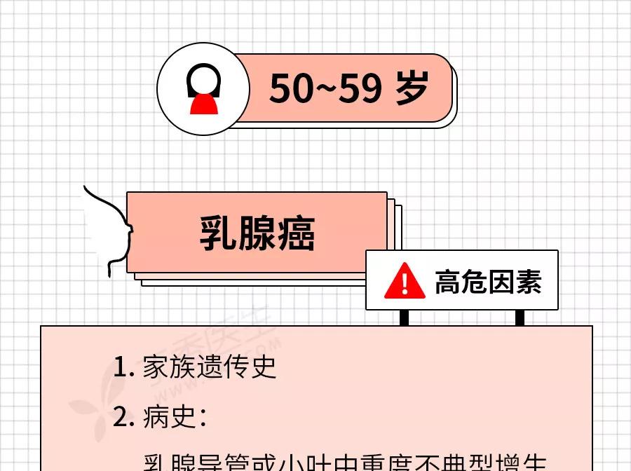 癌症来前，身体已经给了你N次机会！最后一根救命稻草，收藏自检