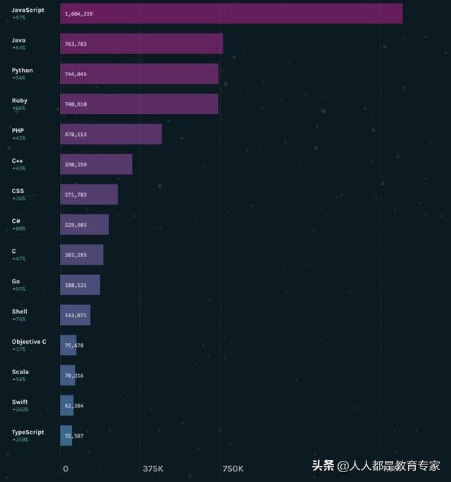 没基础学习编程的顺序,零基础怎么学编程