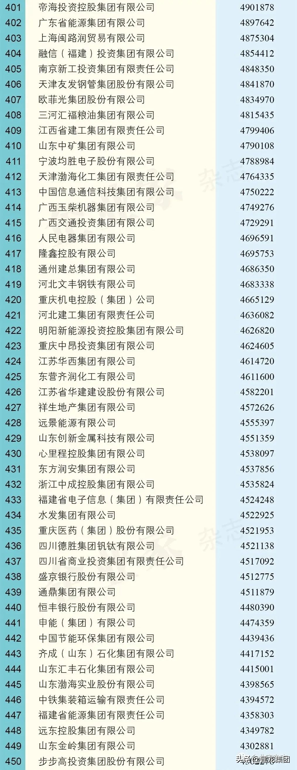 民营企业500强建龙,建龙集团2023年500强