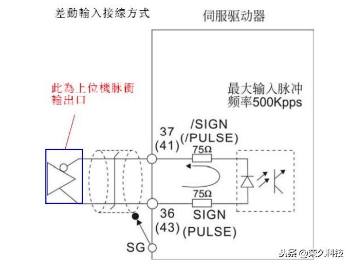 台达plc输入点怎么接线,台达伺服与plc接线示意图