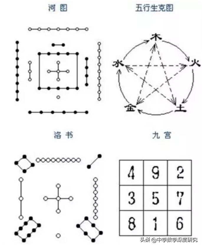 中国古代数学未解之谜,中国古代神秘数学