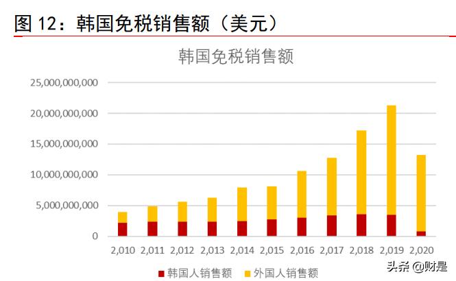 中国免税行业龙头企业分析中免,旅游免税的龙头股票排名