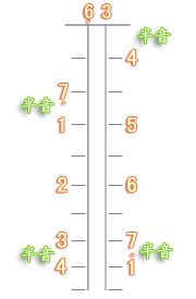二胡dg调内外弦位置,二胡dgf调把位图