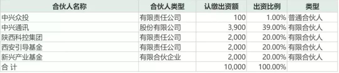 差速锁西安,国内研发的高端差速锁