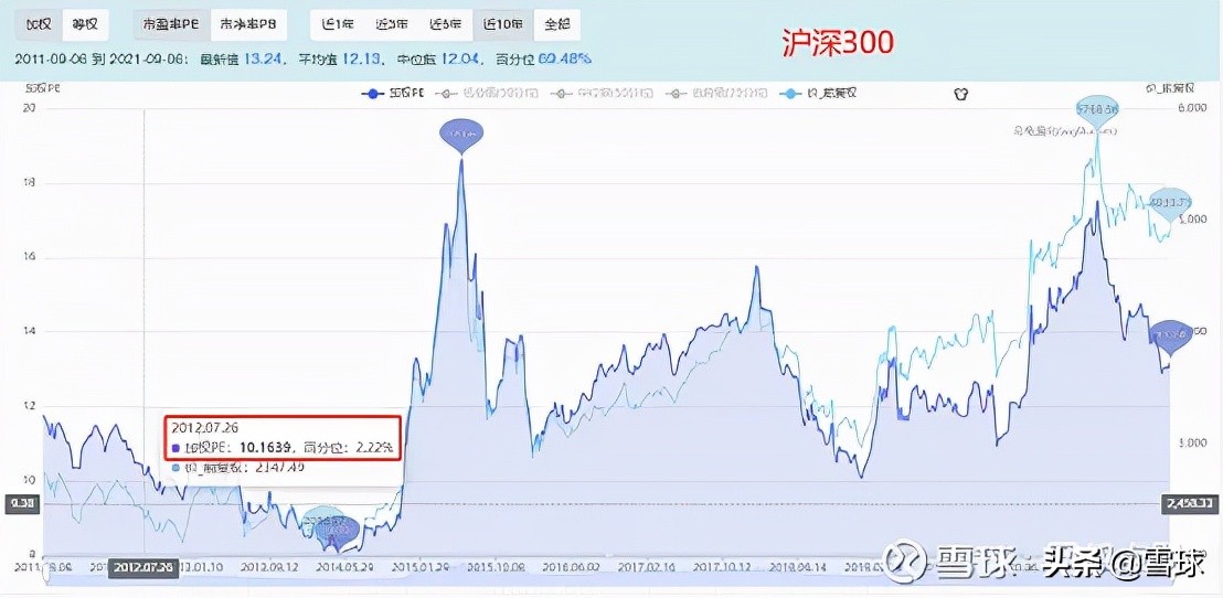 市盈率估值方法和技巧,万字长文深度剖析