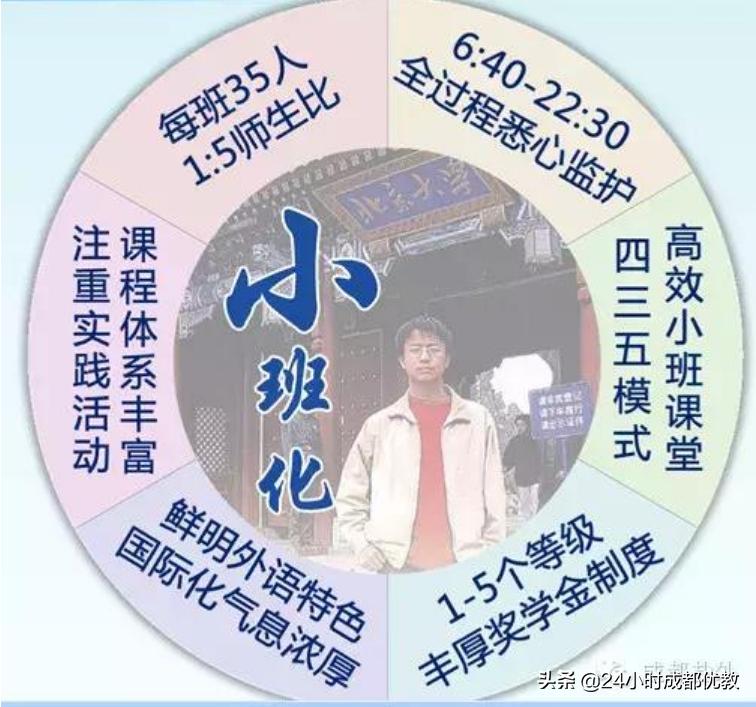 有情怀、国企管、小班化、性价比超高,尽在成都盐道街外语学校