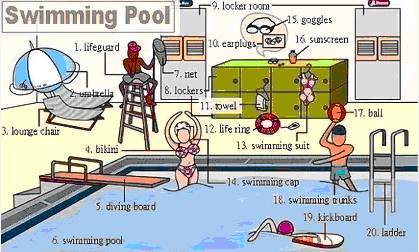 30张场景单词图，教你记住高频生活词（建议收藏）