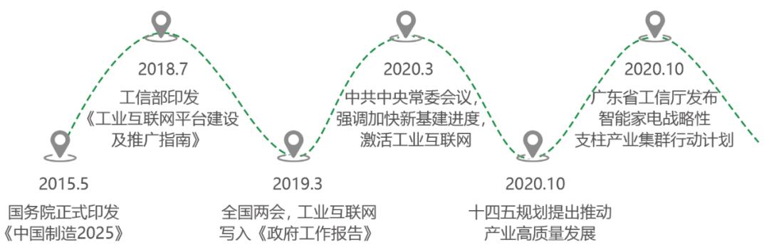 广东制造业数字化转型升级,广东制造业数字化转型加速推进