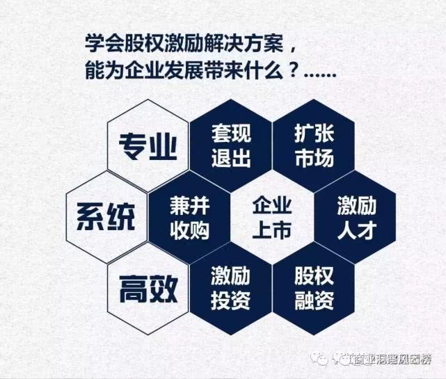 合伙创业必须要谈的三大核心规则,合伙生意到底合的是什么
