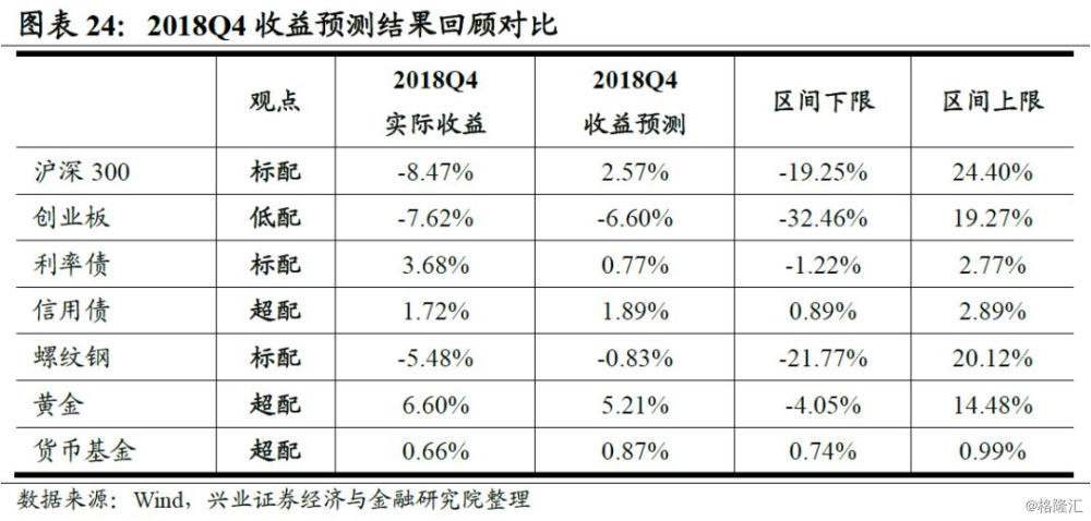 资本配置和资产选择什么更重要,资产配置四步法第一步