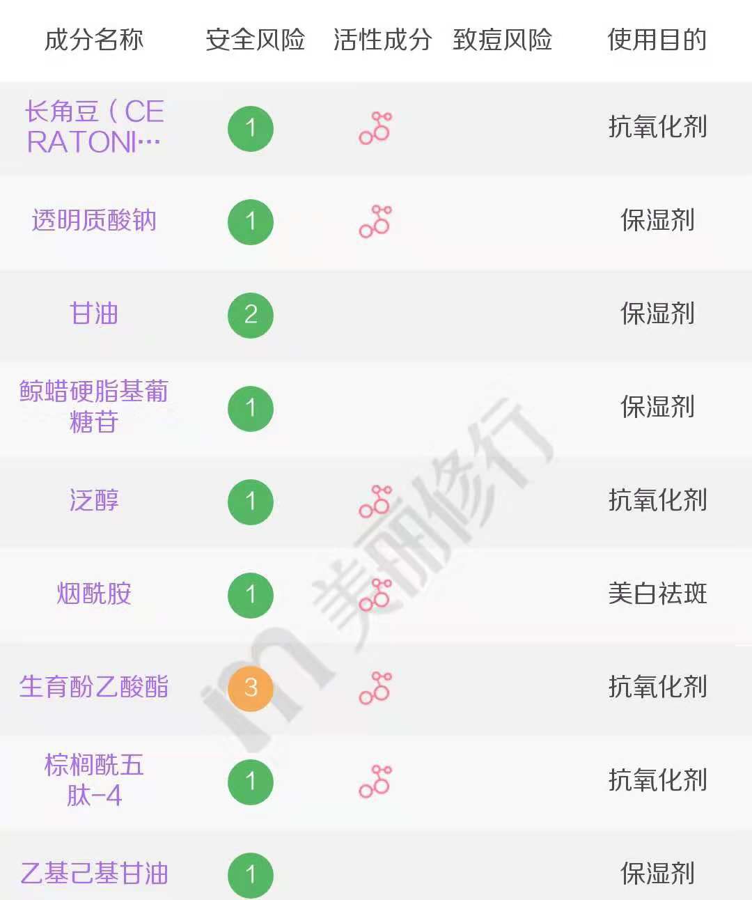 皮肤干燥补水保湿面霜,敏感干燥肌面霜高保湿