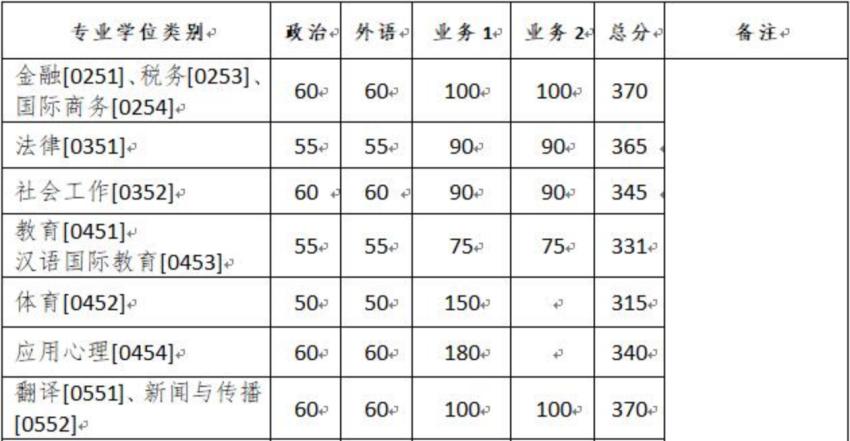 浙江大学新传研究生复试比例,浙江大学和厦门大学新传哪个难考