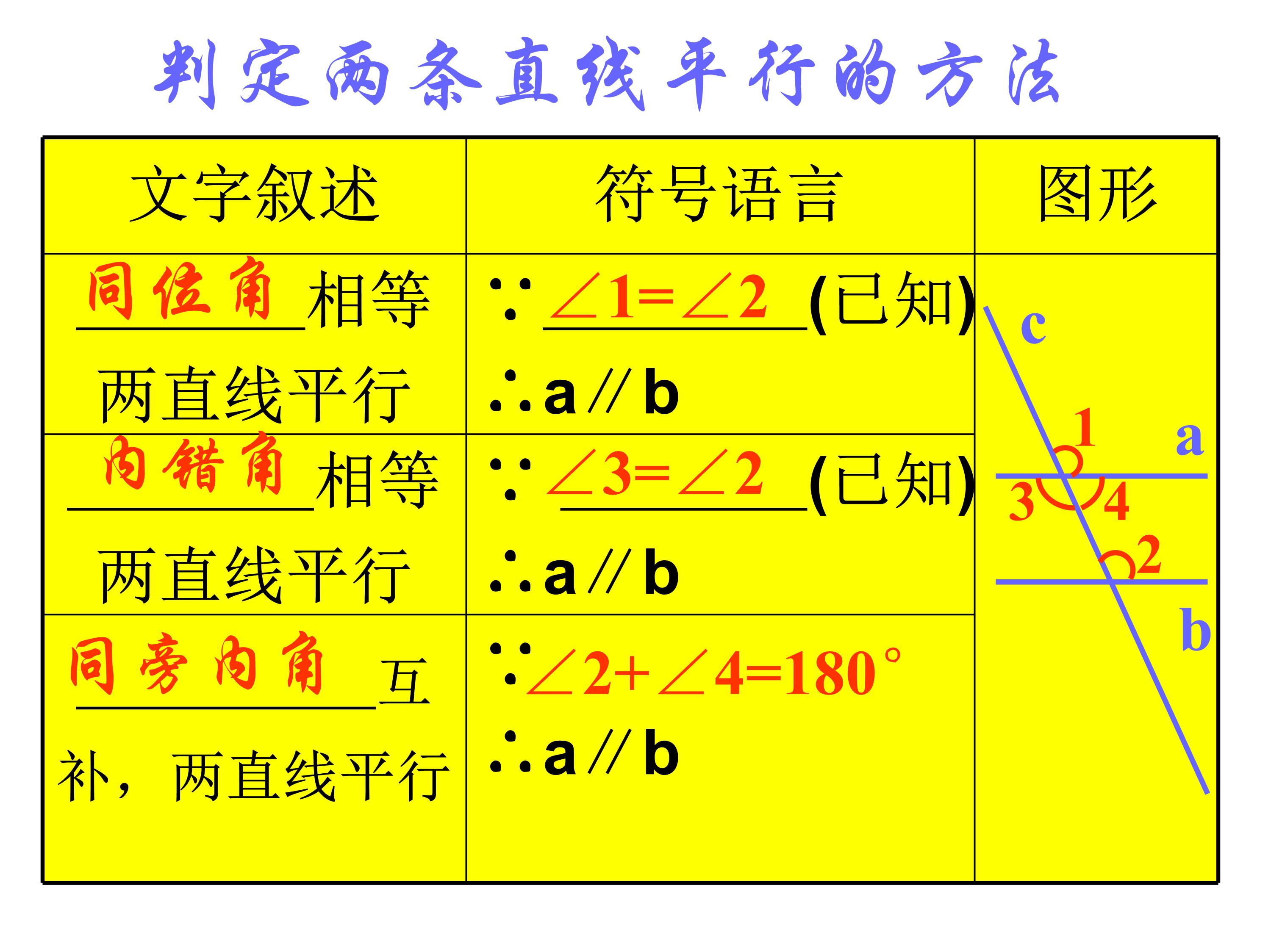 数学平行线的判定与性质思维导图,数学思维导图5乘6