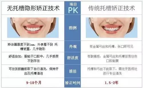 helen齿科,隐形牙套正畸刷牙正确方法
