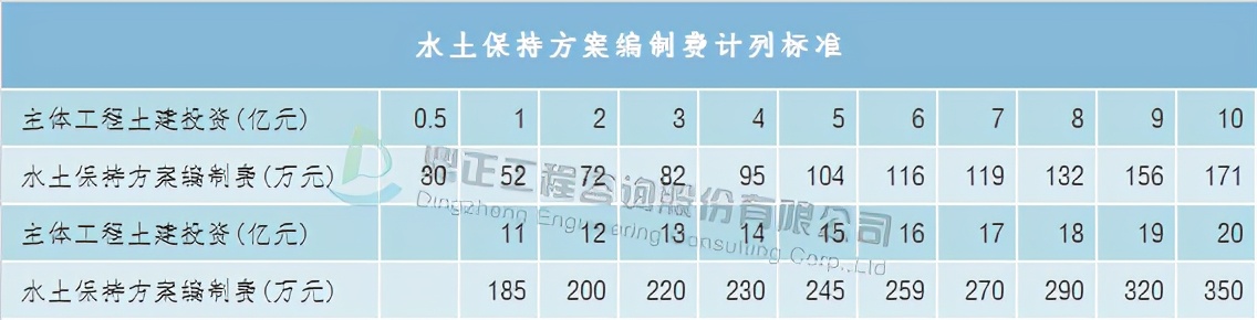 全过程工程咨询服务费取费标准,广东工程造价咨询服务费累进计费