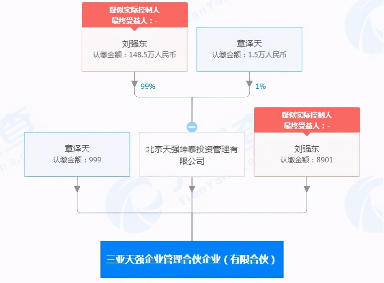 龚小京与刘强东,龚晓京和刘强东还有联系吗