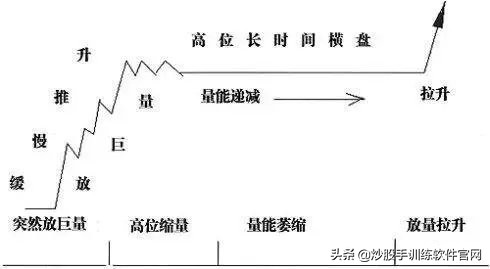 股市做庄手法大揭密,庄股操盘方法