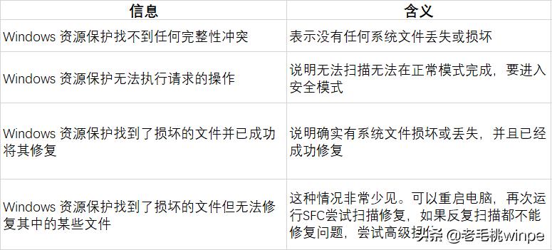 win10实用工具怎么使用,win10电脑必备超级黑科技工具