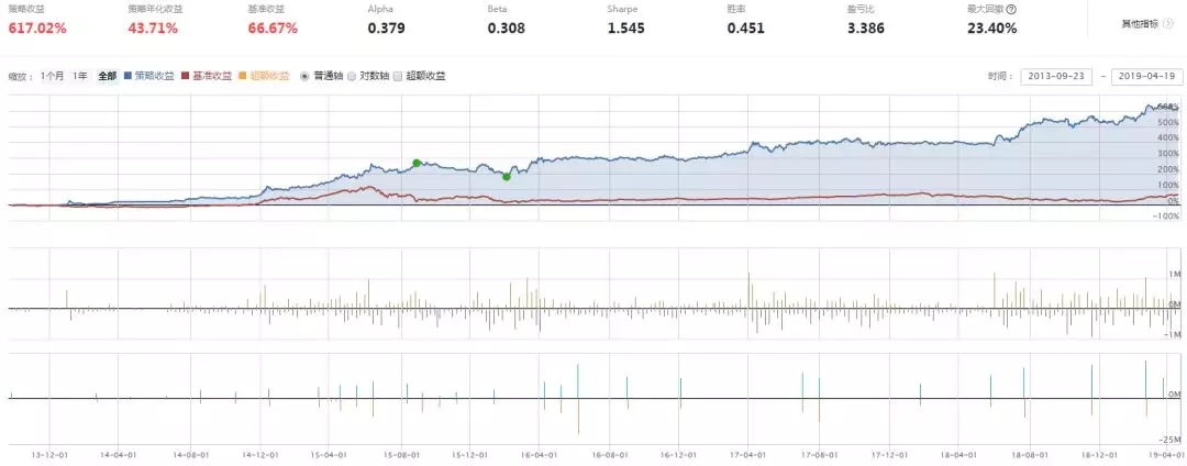 股指解禁后“王者归来”？别忘了这个“神兵利器”