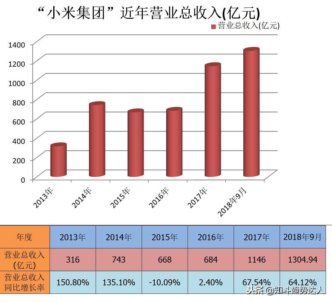 雷军与董明珠十亿赌约怎么回事,雷军董明珠十亿赌局