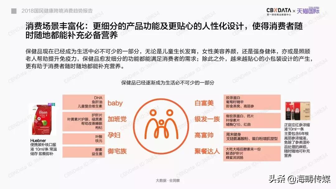 2019-2020国民心理健康发展报告,2021国民健康新趋势报告