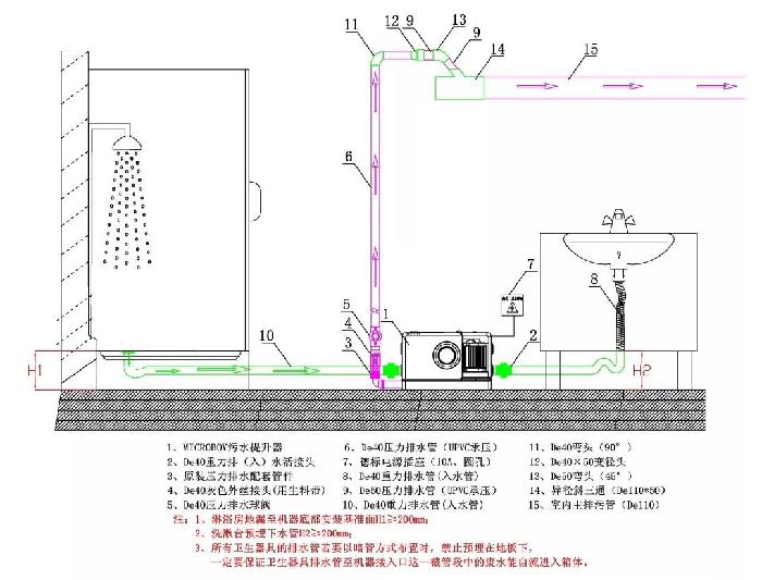 污水提升器怎么看水流量,污水提升器的选用方法