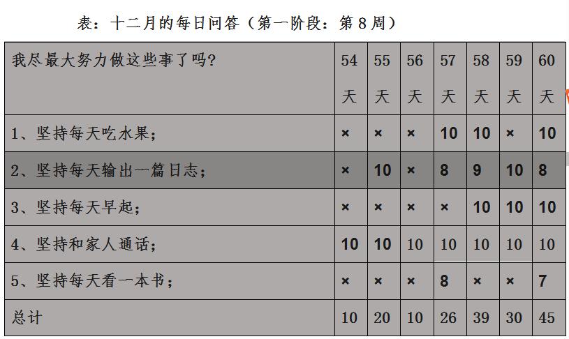 晚上想想千条路、早上起来走原路，《自律力》教你摆脱困境
