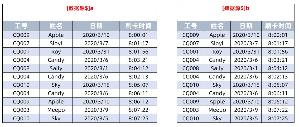 数据透视表统计多次考勤记录,考勤记录数据透视表教程