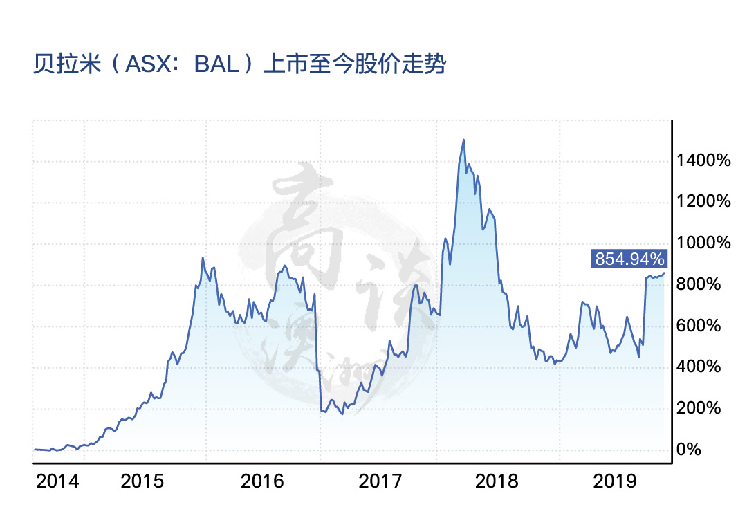 蒙牛并购贝拉米花费,蒙牛收购贝拉米后财务状况
