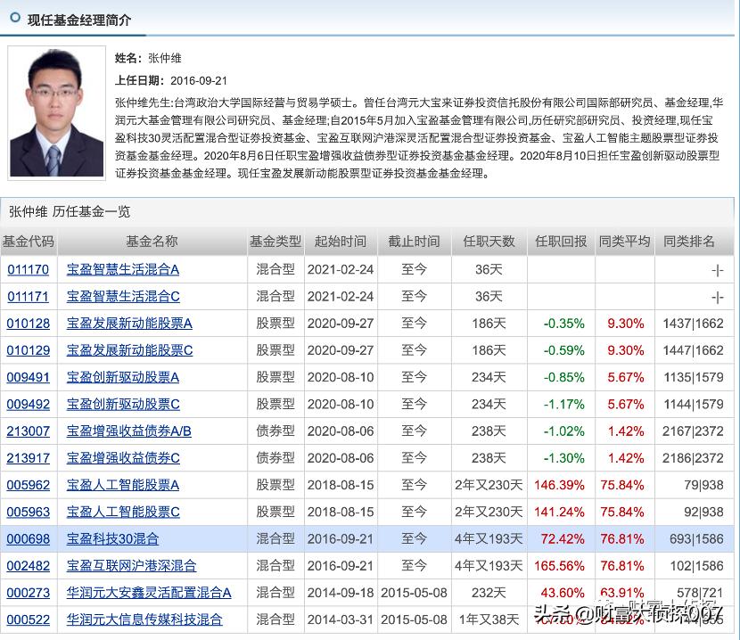 宝盈基金最新估值,宝盈基金下半年走势