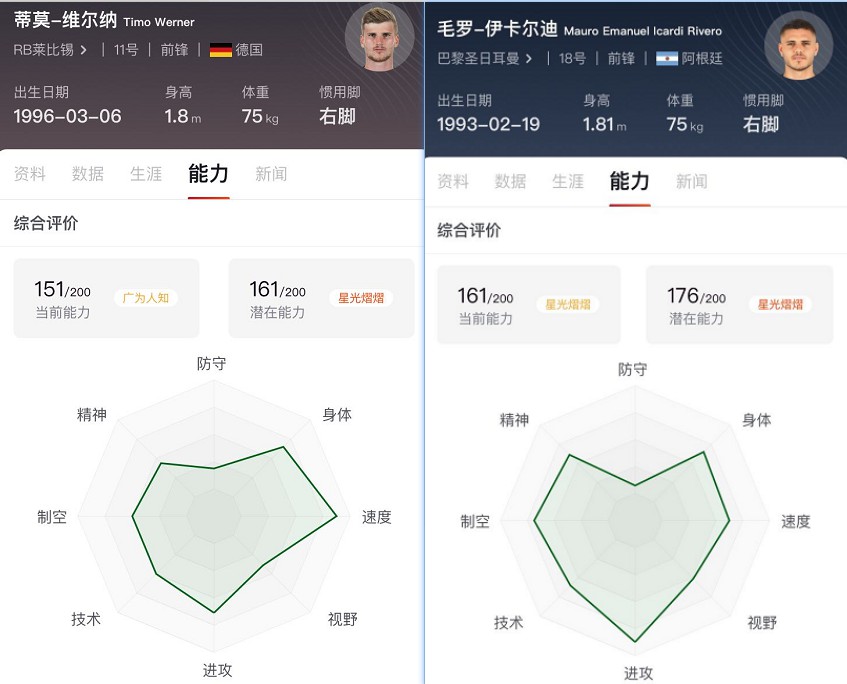 维尔纳是伪九吗,维尔纳是不是标准中锋