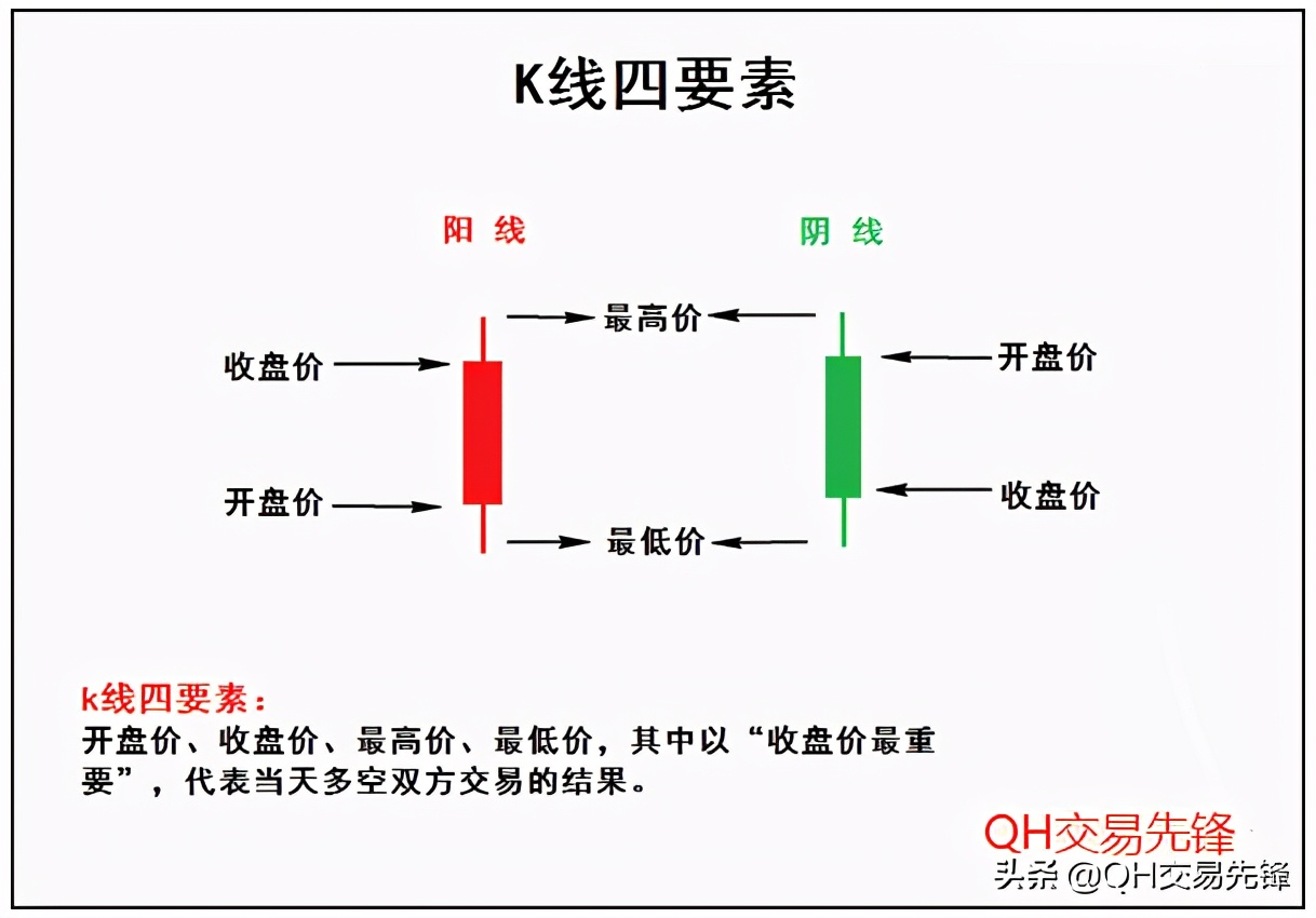 k线图高手进阶,如何看懂k线图最简单的方法