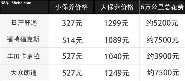 东风日产轩逸豪华版的好不好,东风日产轩逸经典2023好吗