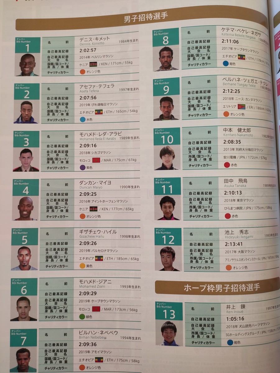 大阪马拉松跑道多少公里,日本大阪马拉松赛道怎么样