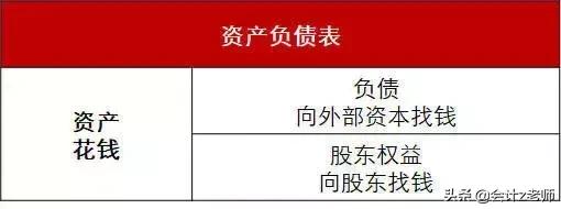 会计报表编制技巧,财务报表做账技巧