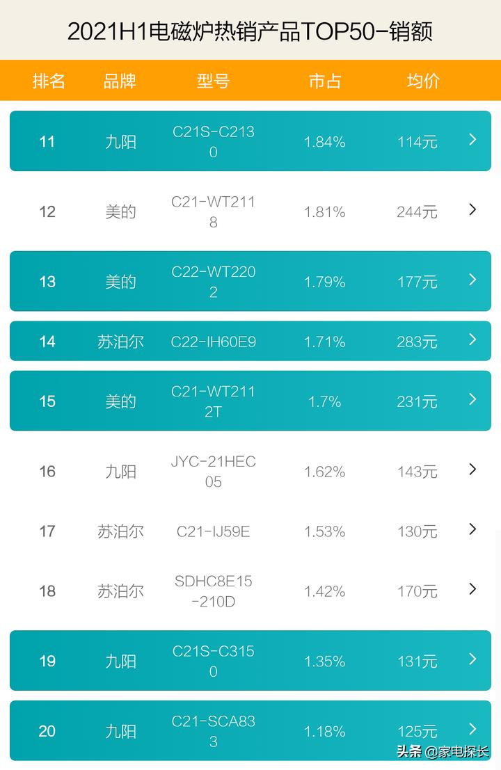电磁炉什么品牌最好排名前十名,电磁炉质量最好的热卖榜第一名